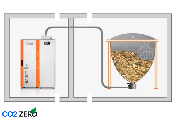Piec na pellet Lazar SMARTFIRE COMPACT 11/15co2zero wolebio.pl