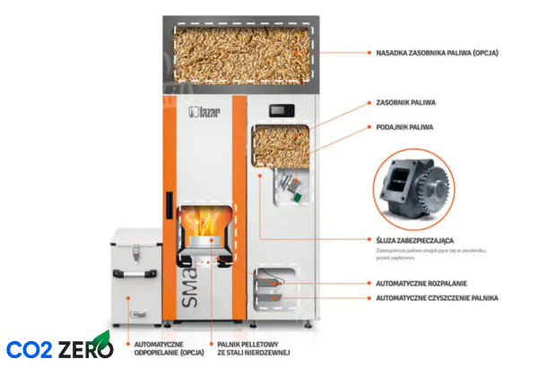 Piec na pellet Lazar SMARTFIRE COMPACT 11/15co2zero wolebio.pl