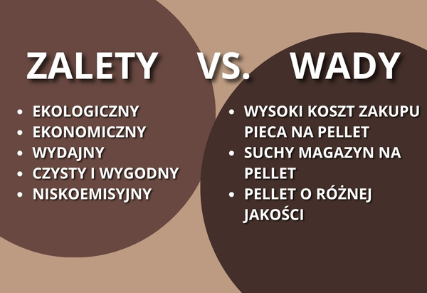 Zalety i wady ogrzewania pelletem
