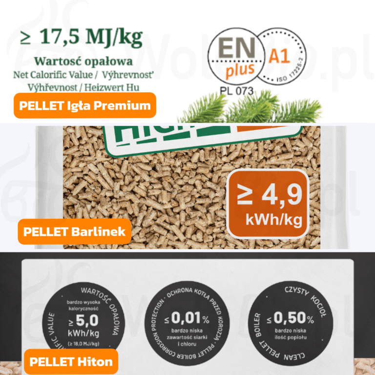 Wartość opałowa - pellet Igła, pellet Barlinek, pellet Hiton